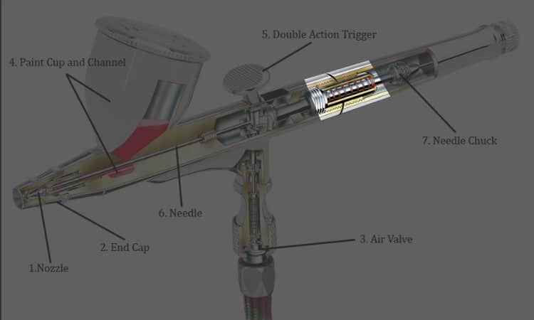 Mola interna Guia da agulha